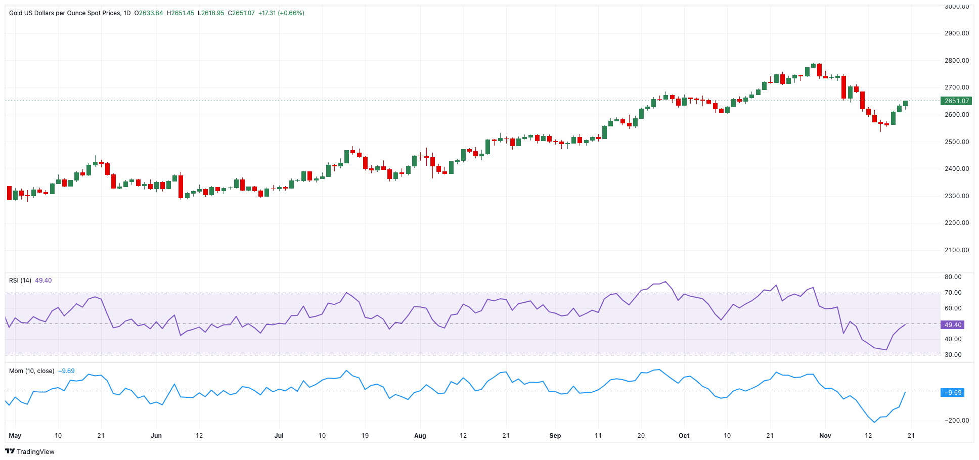 港股开盘 | 恒指高开0.87% 蔚来(09866)大涨近9%