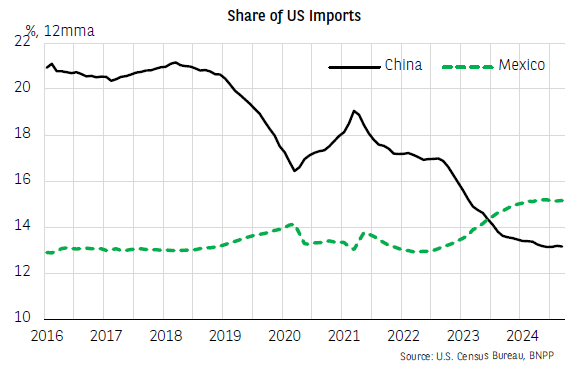 港股午评|恒生指数早盘下跌0.18%   英诺赛科（02577）涨幅达30%